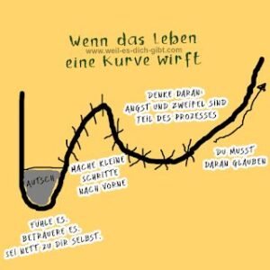 Wenn das Leben eine Kurve wirft: Der heilsame Weg durch schwierige Zeiten